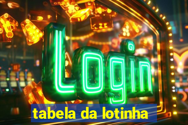 tabela da lotinha